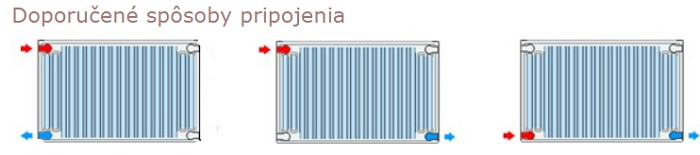 Pripojenie radiátorov Korad 22K